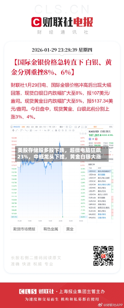 美股存储股多股下跌，超微电脑狂飙23%	，中概龙头下挫，黄金白银大涨-第3张图片