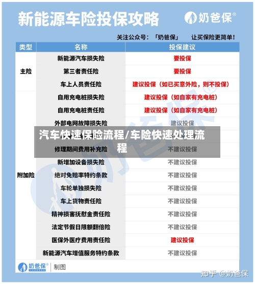 汽车快速保险流程/车险快速处理流程