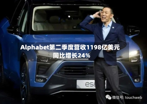 Alphabet第二季度营收1198亿美元 同比增长24%