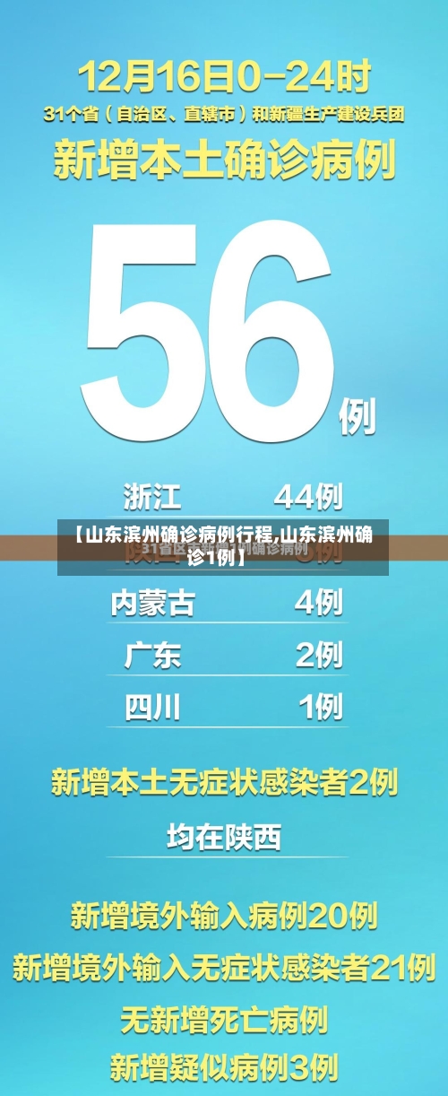 【山东滨州确诊病例行程,山东滨州确诊1例】