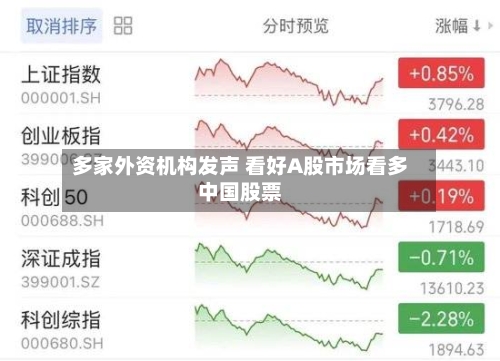 多家外资机构发声 看好A股市场看多中国股票-第2张图片