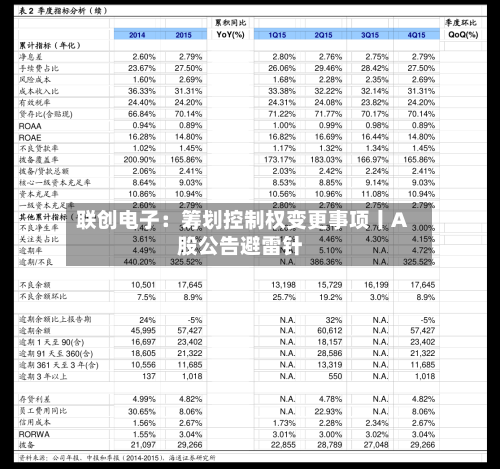 联创电子：筹划控制权变更事项丨A股公告避雷针