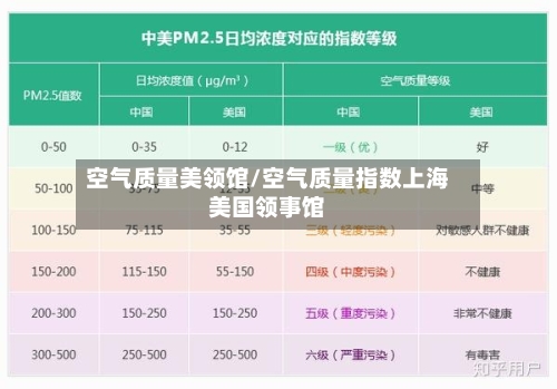 空气质量美领馆/空气质量指数上海美国领事馆-第2张图片