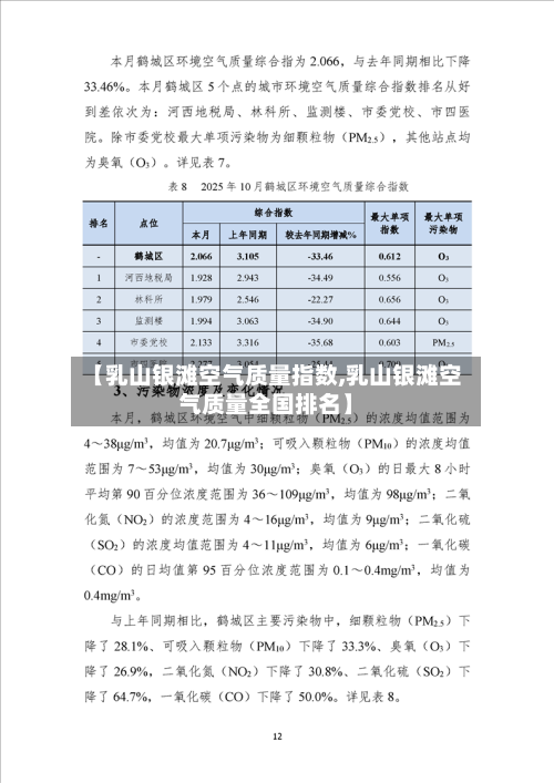 【乳山银滩空气质量指数,乳山银滩空气质量全国排名】