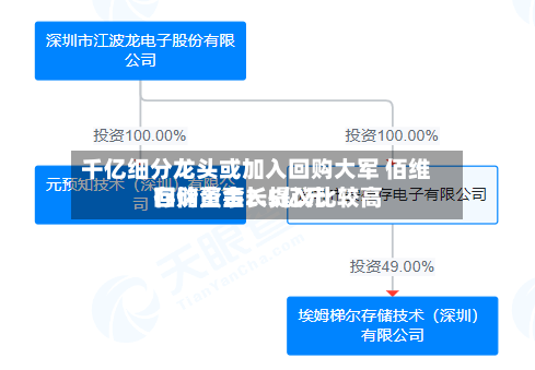 千亿细分龙头或加入回购大军 佰维存储董事长提议比较高
回购资金2.5亿元-第2张图片