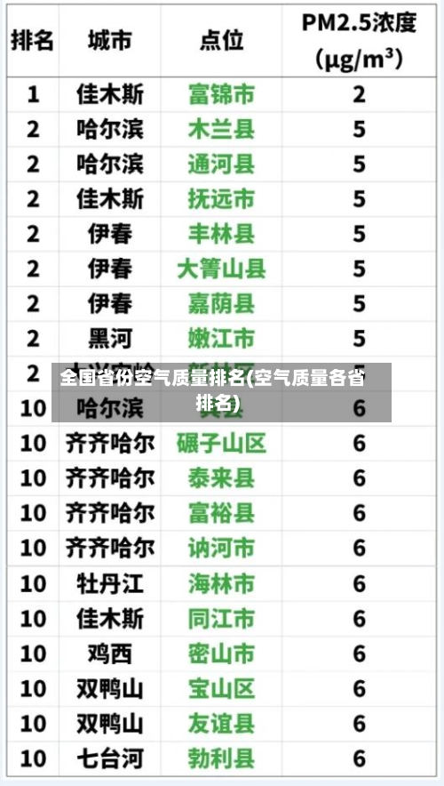 全国省份空气质量排名(空气质量各省排名)-第2张图片