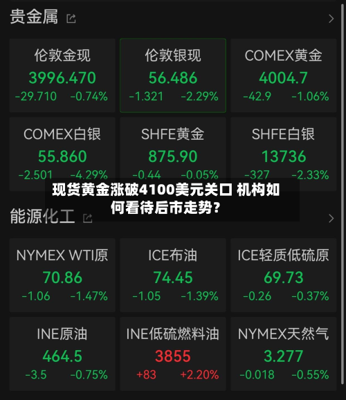 现货黄金涨破4100美元关口 机构如何看待后市走势?-第2张图片