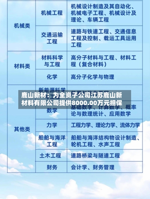 鹿山新材:为全资子公司江苏鹿山新材料有限公司提供8000.00万元担保