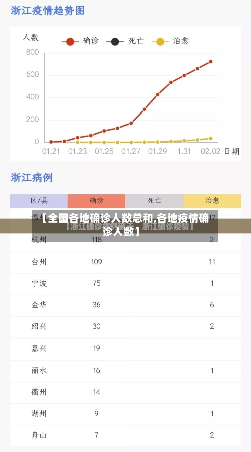 【全国各地确诊人数总和,各地疫情确诊人数】-第3张图片