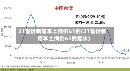 31省份新增本土病例61例(31省份新增本土病例61例症状)