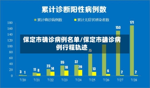 保定市确诊病例名单/保定市确诊病例行程轨迹