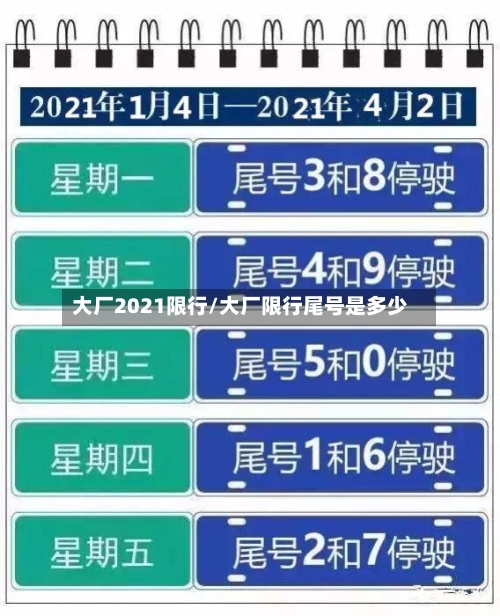 大厂2021限行/大厂限行尾号是多少