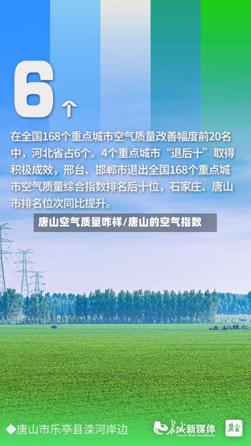 唐山空气质量咋样/唐山的空气指数-第2张图片
