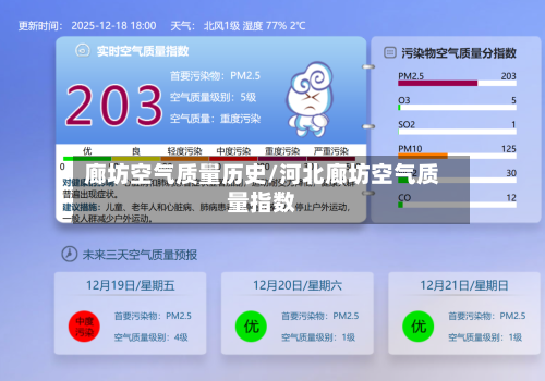 廊坊空气质量历史/河北廊坊空气质量指数