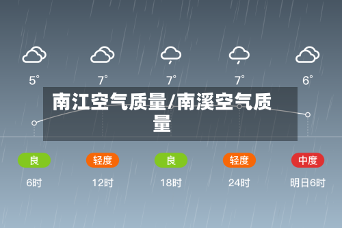 南江空气质量/南溪空气质量