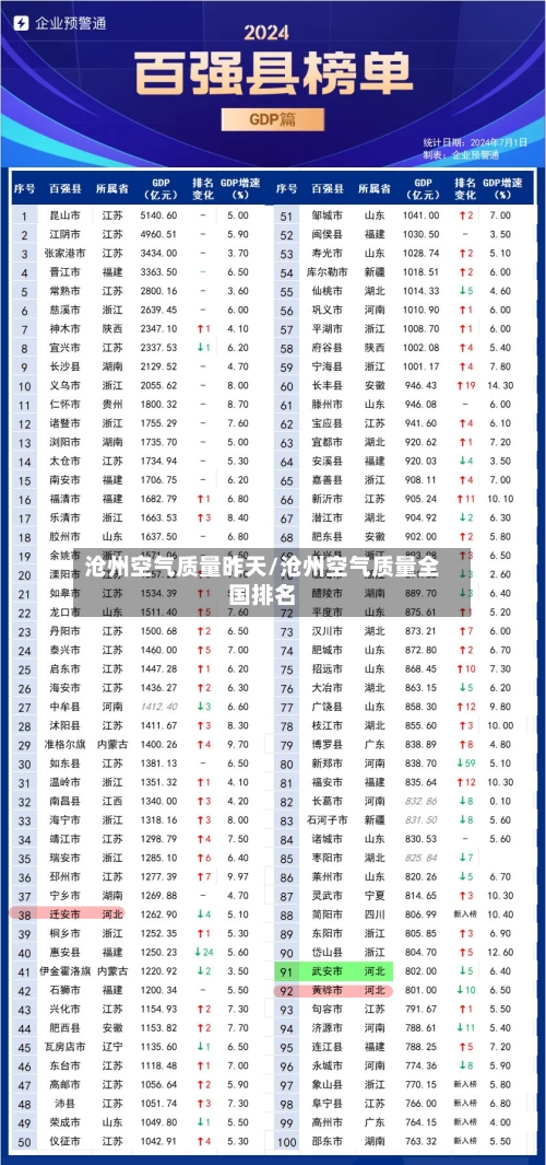 沧州空气质量昨天/沧州空气质量全国排名-第2张图片