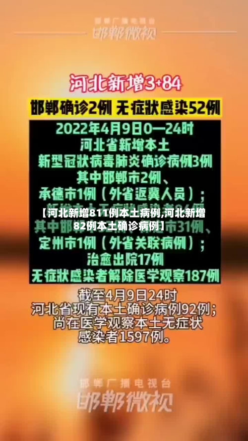 【河北新增811例本土病例,河北新增82例本土确诊病例】