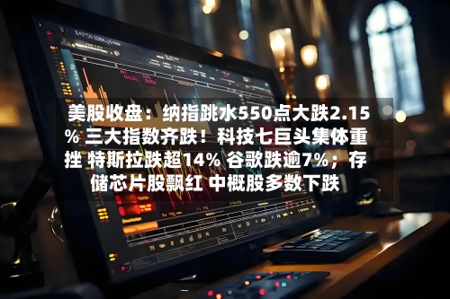 美股收盘：纳指跳水550点大跌2.15% 三大指数齐跌！科技七巨头集体重挫 特斯拉跌超14% 谷歌跌逾7%；存储芯片股飘红 中概股多数下跌