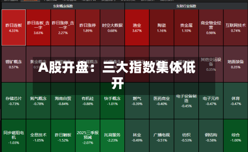 A股开盘：三大指数集体低开