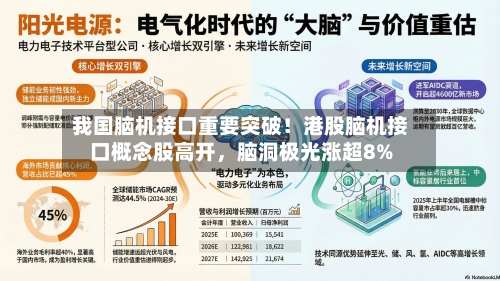 我国脑机接口重要突破！港股脑机接口概念股高开，脑洞极光涨超8%-第2张图片