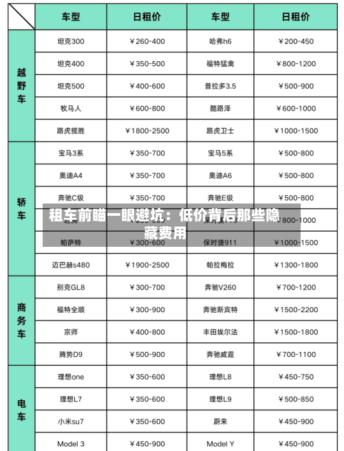 租车前瞄一眼避坑：低价背后那些隐藏费用