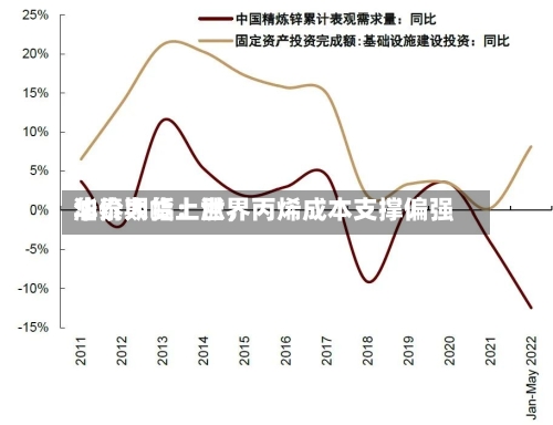 华泰期货：世界油价大幅上涨	，丙烯成本支撑偏强-第1张图片