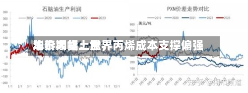 华泰期货：世界油价大幅上涨	，丙烯成本支撑偏强-第3张图片