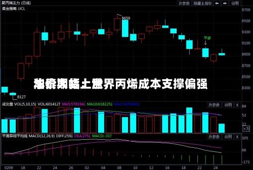 华泰期货：世界油价大幅上涨，丙烯成本支撑偏强-第2张图片