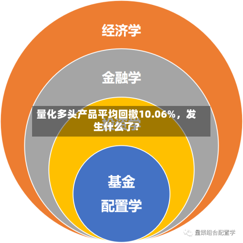量化多头产品平均回撤10.06%	，发生什么了？-第2张图片