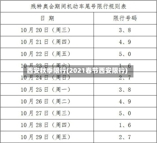 西安秋季限行(2021春节西安限行)