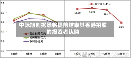 中际旭创据悉将提前结束其香港招股的投资者认购