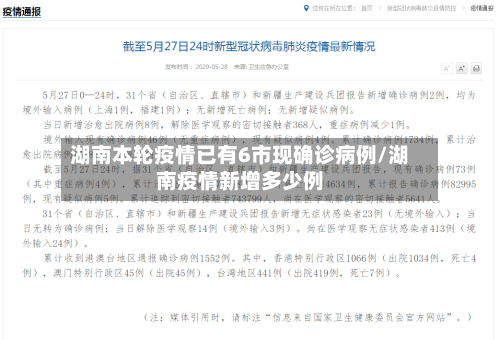 湖南本轮疫情已有6市现确诊病例/湖南疫情新增多少例