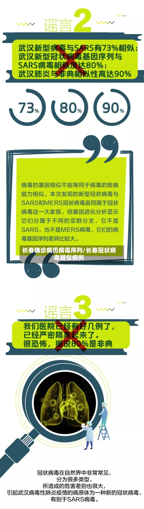 长春确诊病历病毒序列/长春冠状病毒疑似病例