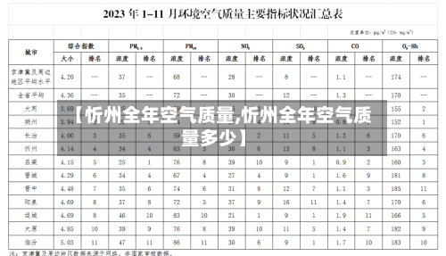 【忻州全年空气质量,忻州全年空气质量多少】