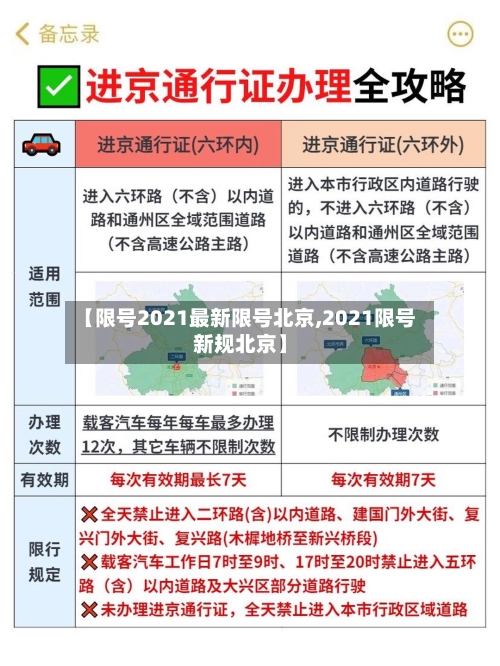 【限号2021最新限号北京,2021限号新规北京】-第2张图片