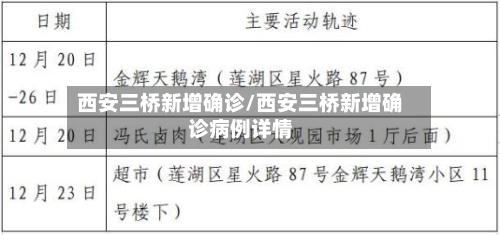 西安三桥新增确诊/西安三桥新增确诊病例详情