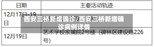 西安三桥新增确诊/西安三桥新增确诊病例详情-第2张图片