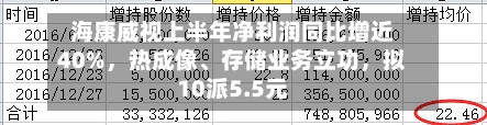 海康威视上半年净利润同比增近40%,热成像、存储业务立功,拟10派5.5元
