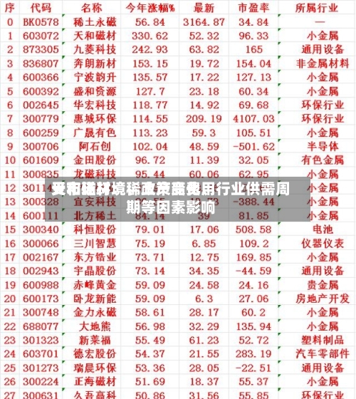 天和磁材：稀土产品费用受市场环境、政策变化	、行业供需周期等因素影响-第2张图片