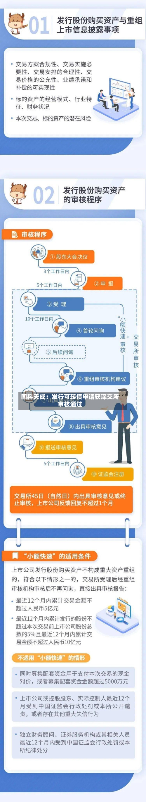 国科天成：发行可转债申请获深交所审核通过