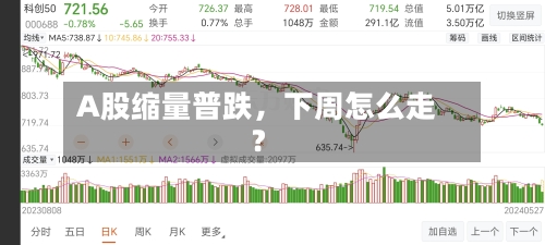 A股缩量普跌，下周怎么走？-第2张图片