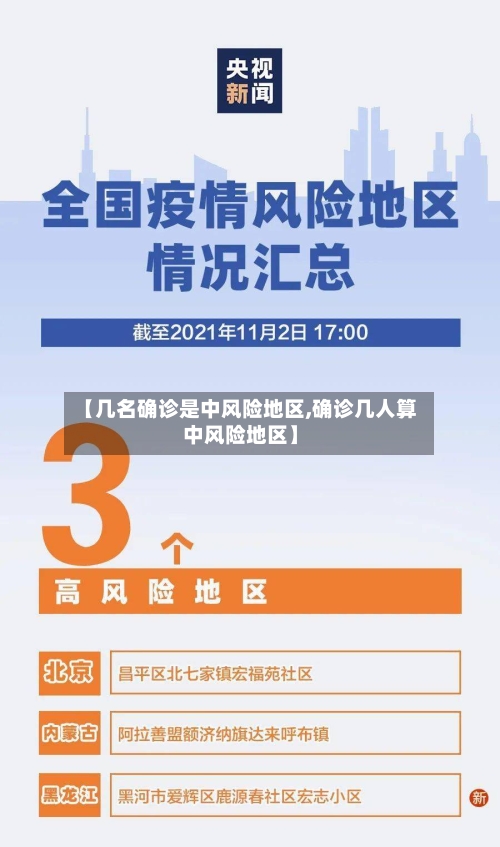 【几名确诊是中风险地区,确诊几人算中风险地区】-第2张图片