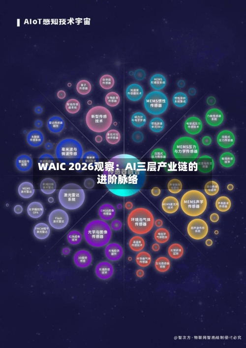 WAIC 2026观察:AI三层产业链的进阶脉络