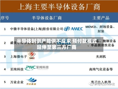 半导体封测产能供不应求 预付款模式延伸至第三方厂商