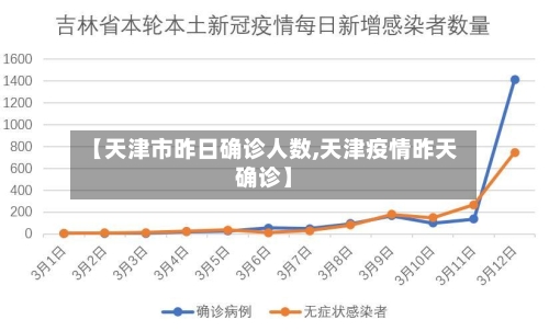 【天津市昨日确诊人数,天津疫情昨天确诊】-第2张图片