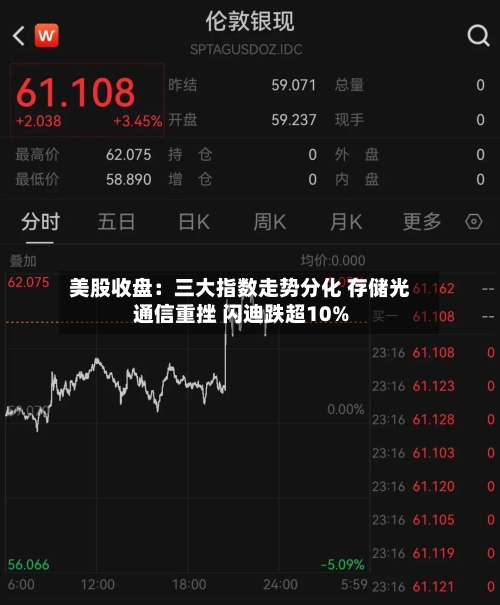 美股收盘:三大指数走势分化 存储光通信重挫 闪迪跌超10%-第3张图片