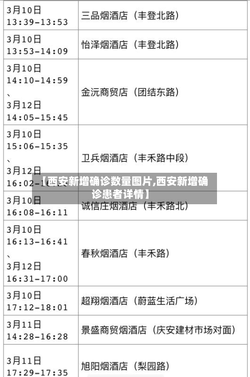 【西安新增确诊数量图片,西安新增确诊患者详情】-第3张图片