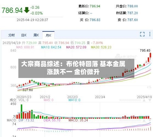 大宗商品综述:布伦特回落 基本金属涨跌不一 金价微升