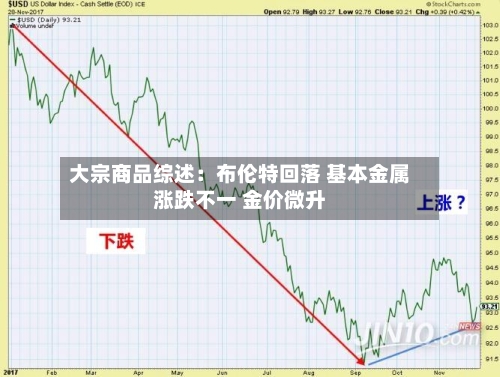 大宗商品综述：布伦特回落 基本金属涨跌不一 金价微升-第2张图片