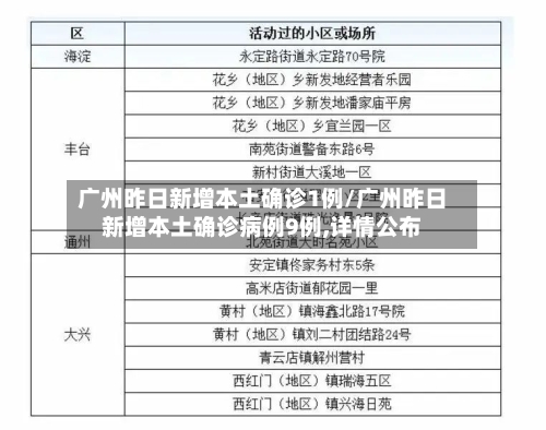 广州昨日新增本土确诊1例/广州昨日新增本土确诊病例9例,详情公布-第2张图片